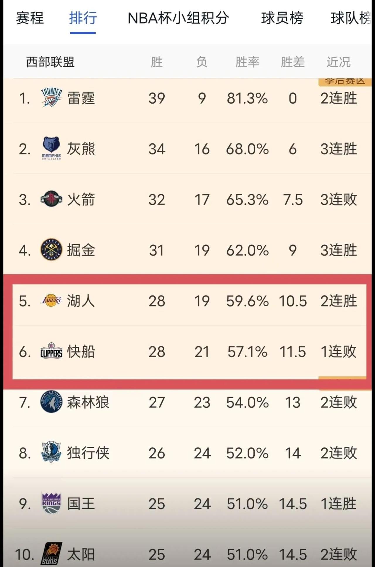 湖人队季后赛出局，主帅宣布引咎辞职，电话你的公司日期出来研究.