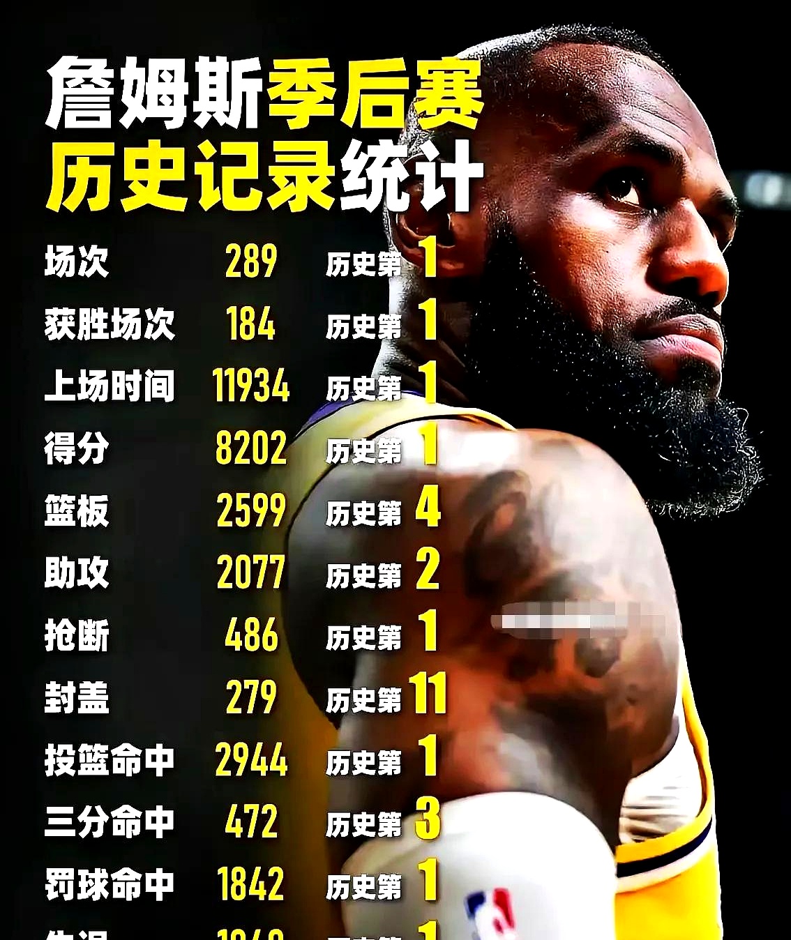 九游体育 詹姆斯重要时刻刷新纪录,加拿大队带队取胜了吗 