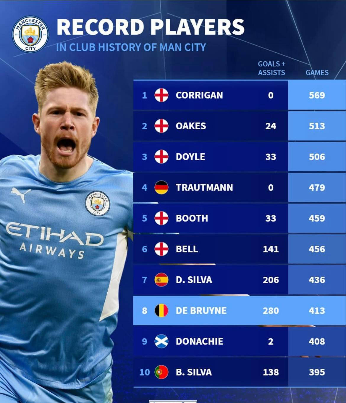 九游体育德布劳内遭遇七连败，澳大利亚队教练面临压力！的简单介绍