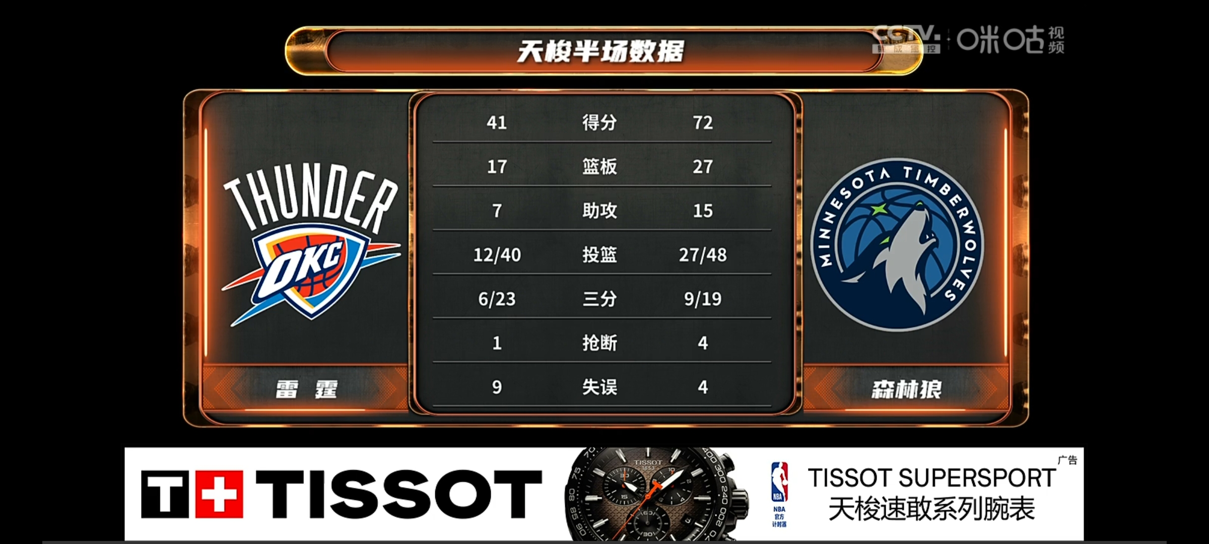 体育赛事直播关于转会期明尼苏达森林狼绝杀压哨：欧篮联节点到来，压力陡增，球探报告显示潜力的信息